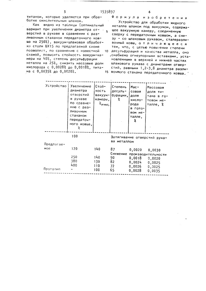 Устройство для обработки жидкого металла шлаком под вакуумом (патент 1535897)