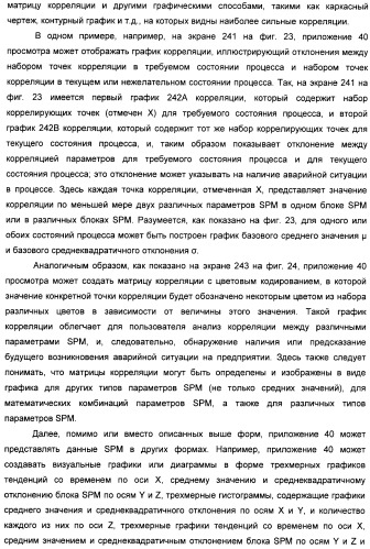 Система конфигурирования устройств и способ предотвращения нестандартной ситуации на производственном предприятии (патент 2394262)