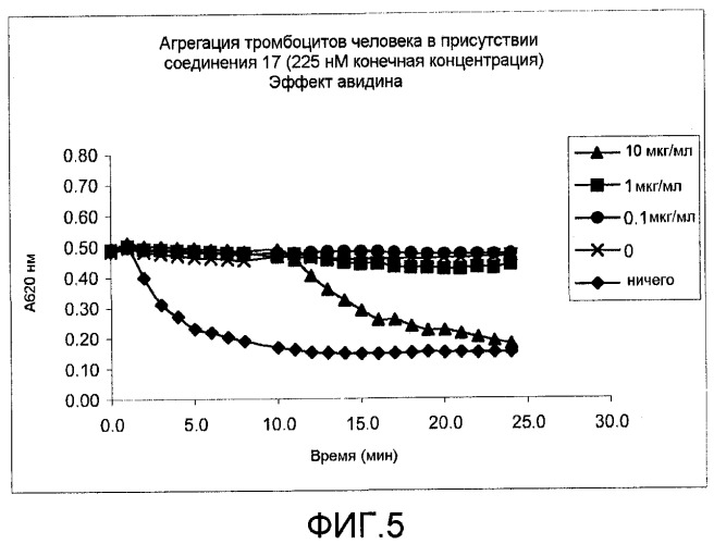 Антитромботические двойные ингибиторы, включающие биотиновую метку (патент 2434876)