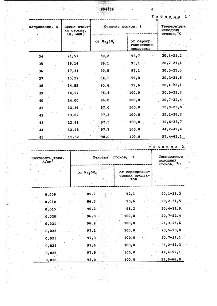 Способ очистки сточных вод (патент 994429)