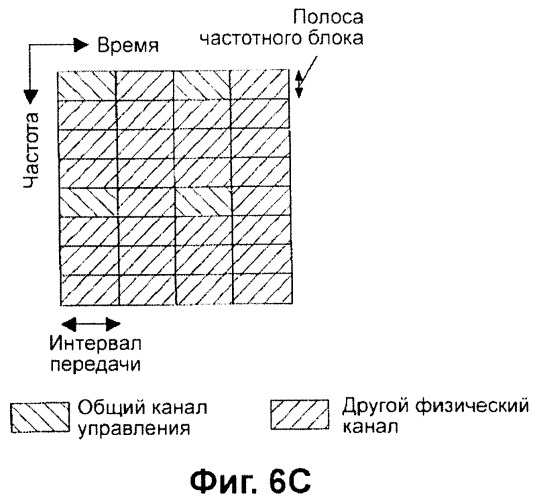 Передающее устройство и способ предоставления ресурса радиосвязи (патент 2419209)