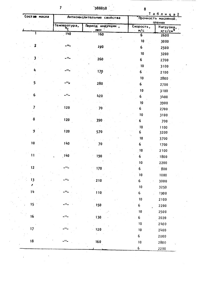 Масло для малонагруженных механизмов (патент 988858)