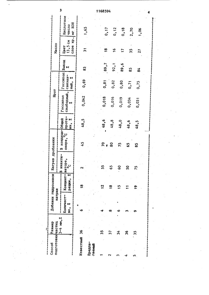 Способ подготовки семян хлопчатника к прямой экстракции (патент 1168594)