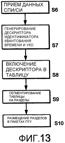 Способ передачи сигналов с параметрами квантования времени в служебной информации (патент 2325781)