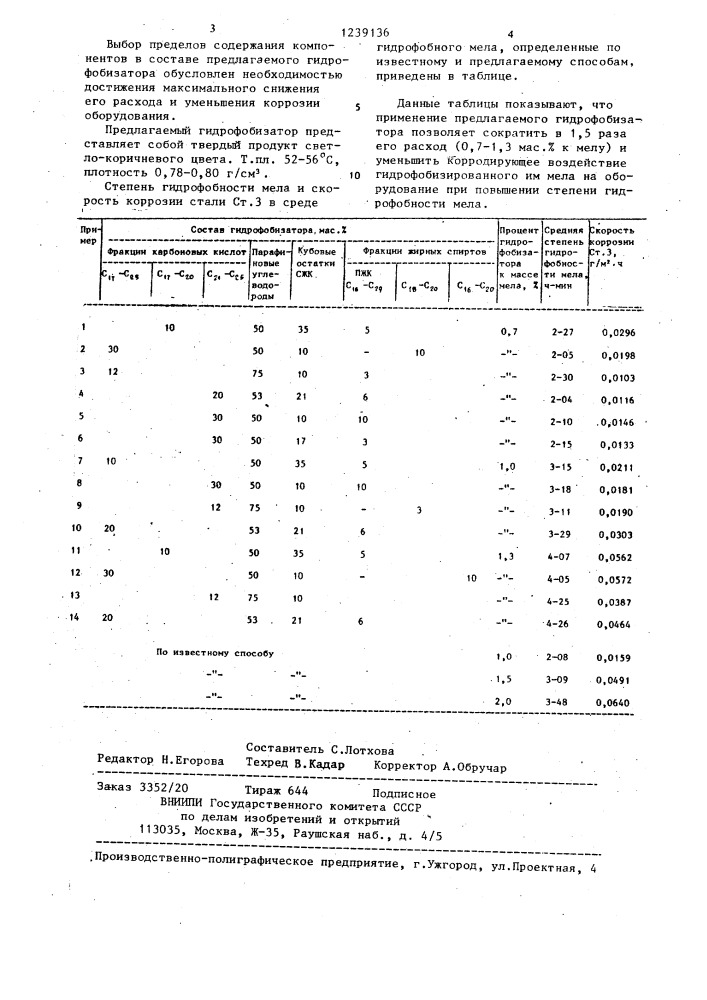 Гидрофобизатор мела (патент 1239136)