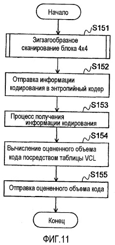 Аппаратура и способ оценки объема кода, а также носитель информации для его реализации (патент 2420911)