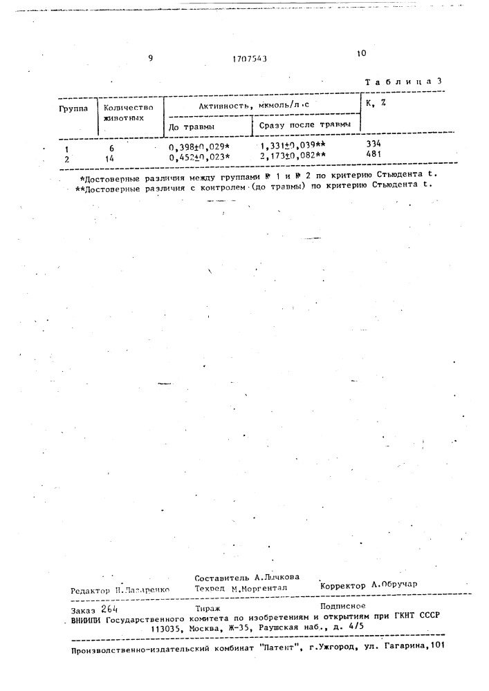 Способ определения течения травматического шока (патент 1707543)