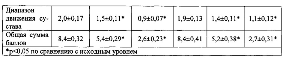 Гомеопатическое лекарственное средство для ветеринарии, обладающее цитокининдуцирующим, противовоспалительным и анальгетическим действием в послеоперационный период, а также при лечении заболеваний опорно-двигательного аппарата и воспалительных заболеваний жкт (патент 2664699)