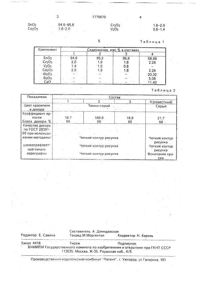 Подглазурный краситель темно-серого цвета для фаянса (патент 1779670)