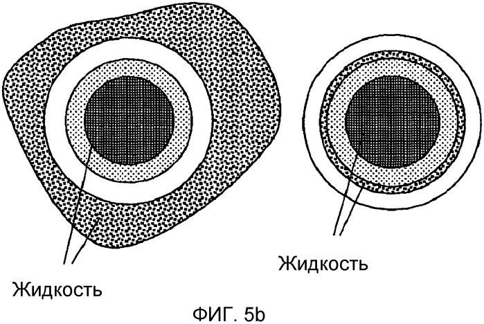 Производство капсул типа "ядро/оболочка" различных геометрических форм и дальнейшая обработка (патент 2547646)
