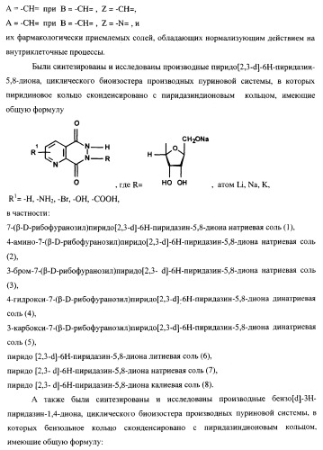 Циклические биоизостеры производных пуриновой системы и их применение в терапии (патент 2374248)