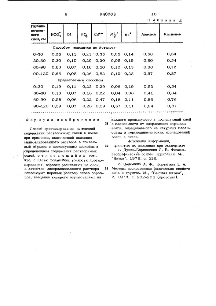 Способ прогнозирования изменений содержания растворимых солей в почве при орошении (патент 940063)