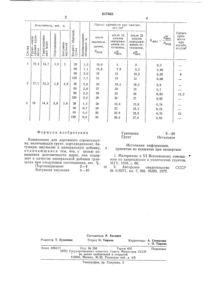 Композиция для дорожного строительства (патент 617463)