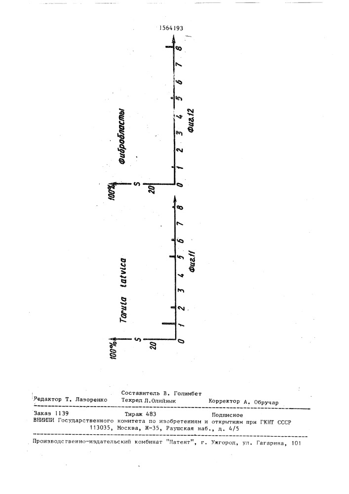 Способ контроля процесса культивирования микроорганизмов (патент 1564193)