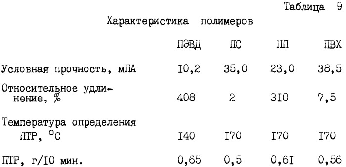 Модифицированный галогенированный и галогенсульфированный (со)полимер 4-метилпентена-1, связующее, композиция и изделия на его основе (патент 2252227)