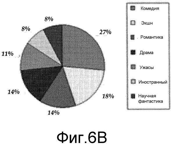 Архитектура интерактивности визуализации данных (патент 2517379)