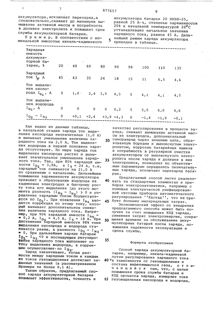 Способ заряда аккумуляторной батареи (патент 877657)