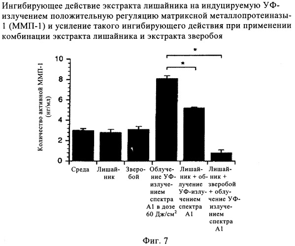 Фармацевтические композиции на основе лишайника бородатого (usnea barbata) и зверобоя обыкновенного (hypericum perforatum) и их применение (патент 2358750)