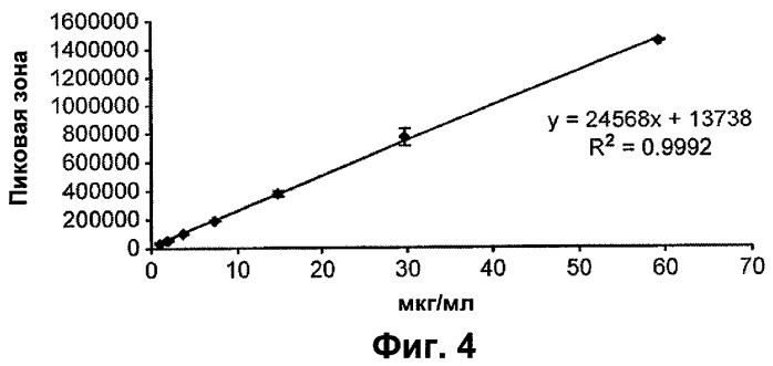 Топический состав, содержащий наночастицы спиронолактона (патент 2331424)