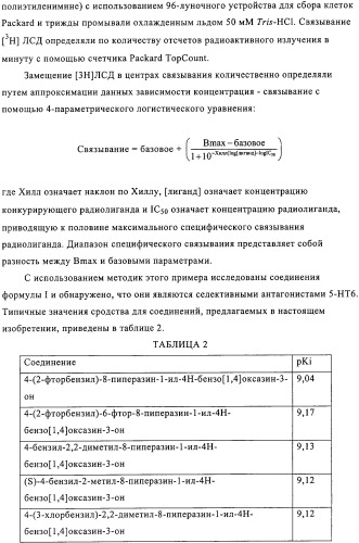 Производные бензоксазинонов и фармацевтическая композиция на их основе (патент 2328490)