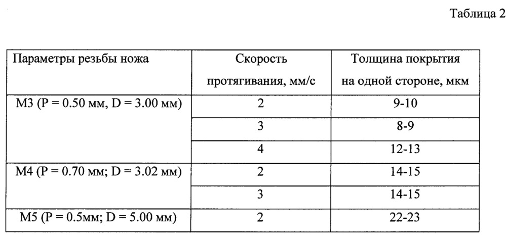 Способ нанесения электроизоляционного полимерного покрытия на сверхпроводники второго поколения и устройство для его осуществления (патент 2662801)
