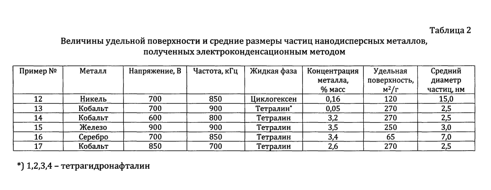 Способ получения углеродных волокнистых материалов (патент 2596752)