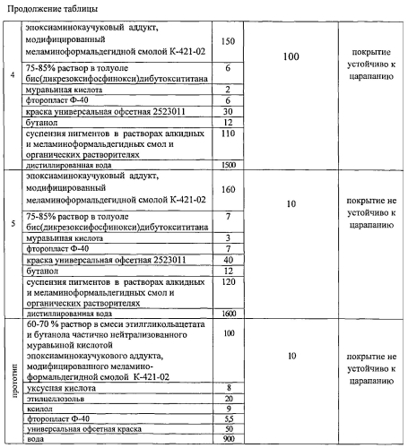 Водоразбавляемая композиция (патент 2567290)