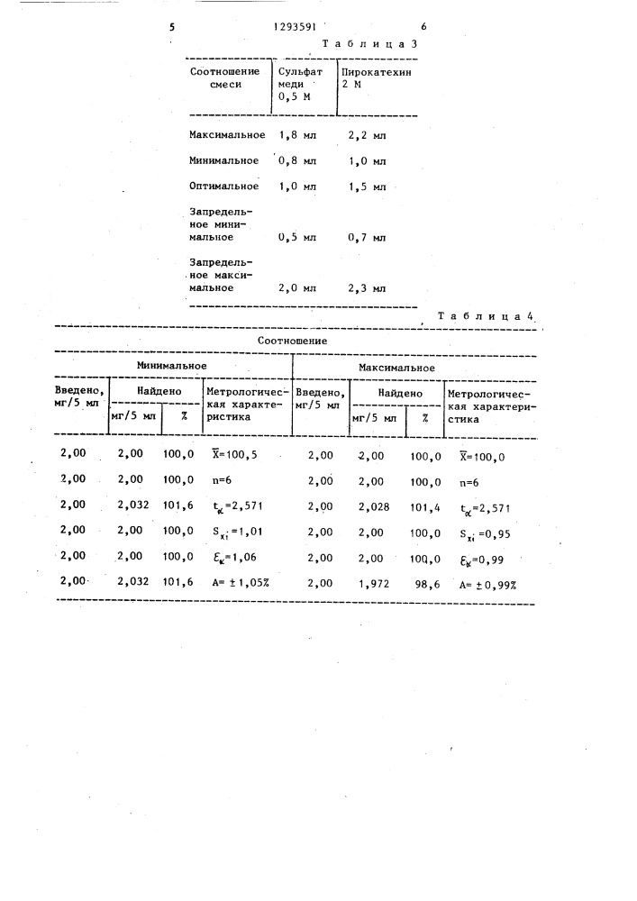 Способ определения анаприлина (патент 1293591)