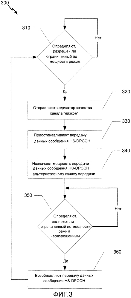 Системы, способы и устройство для управления мощностью восходящей линии радиосвязи (патент 2600933)