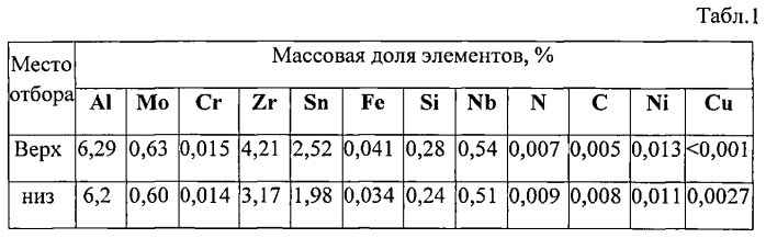 Способ получения тонких листов из титанового сплава ti-6,5al-2,5sn-4zr-1nb-0,7mo-0,15si (патент 2569605)