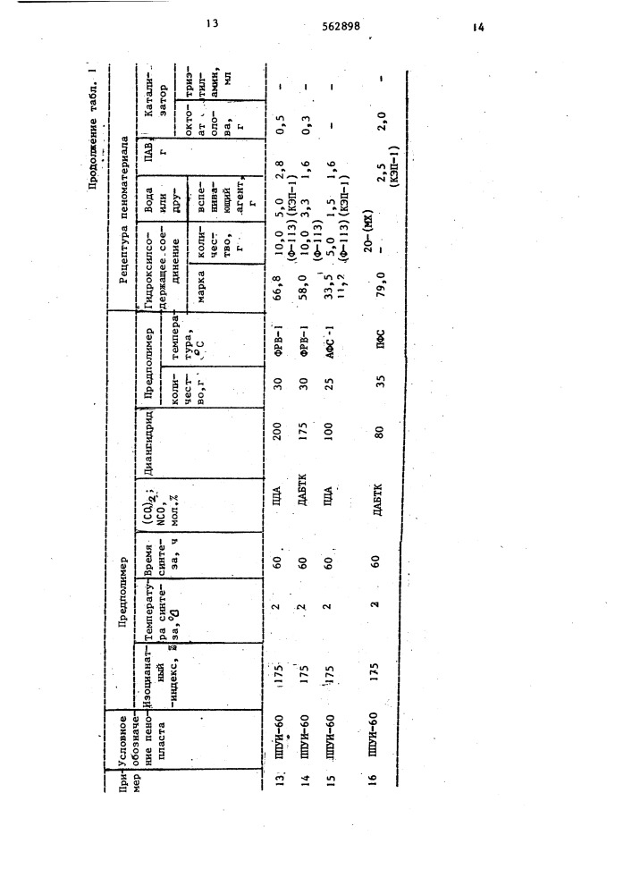 Способ получения пенополиуретана (патент 562989)