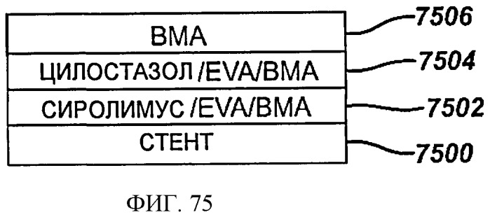 Устройство для локальной и/или регионарной доставки с применением жидких составов терапевтически активных веществ (патент 2513153)