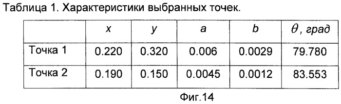 Способ и устройство для измерения цветовых различий (варианты) (патент 2477843)