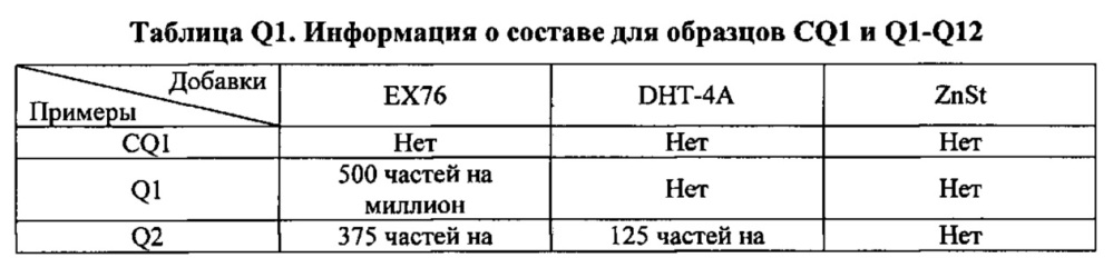 Композиция на основе термопластичного полимера (патент 2630221)