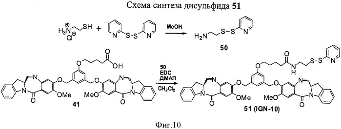 Новые производные бензодиазепина (патент 2545080)