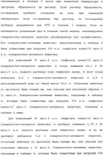 Композиция глифосата калия (патент 2335899)