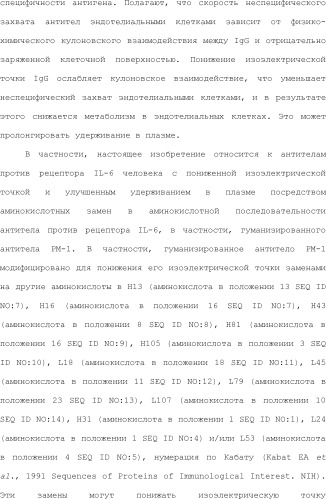 Способ модификации изоэлектрической точки антитела с помощью аминокислотных замен в cdr (патент 2510400)