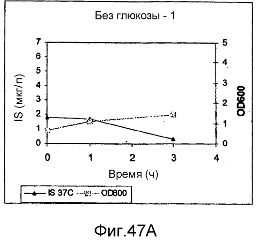 Полимеры изопрена из возобновляемых источников (патент 2505605)