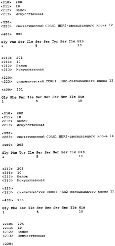 Связывающие полипептиды и их применения (патент 2470941)