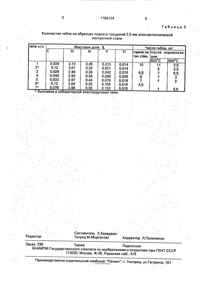 Способ производства электротехнической изотропной стали (патент 1786134)