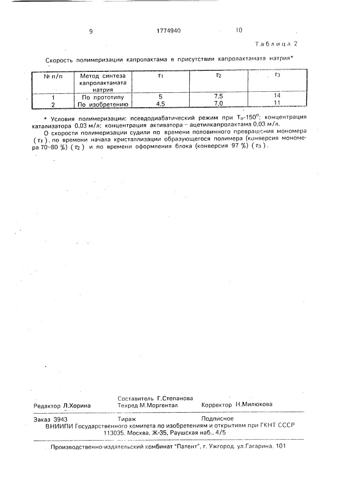 Способ получения катализаторов полимеризации лактамов (патент 1774940)