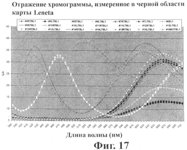 Защитное устройство, содержащее связующий материал с изменяющимися оптическими свойствами (патент 2459710)