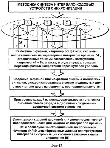 Устройство синхронизации (патент 2465709)