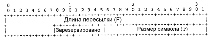 Способы и устройство, использующие коды с fec с постоянной инактивацией символов для процессов кодирования и декодирования (патент 2554556)