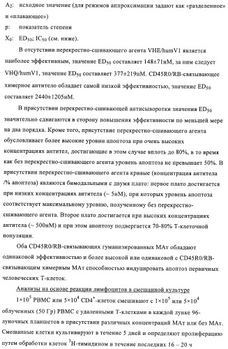 Связывающие молекулы, обладающие терапевтической активностью (патент 2386639)