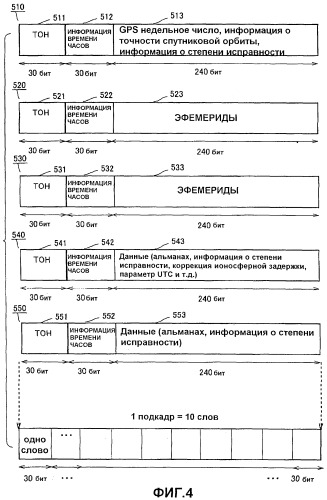 Передатчик внутренней установки для системы обеспечения информации о местоположении и способ обеспечения информации о местоположении (патент 2507540)