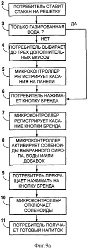 Устройство для розлива различных охлажденных напитков (патент 2297385)