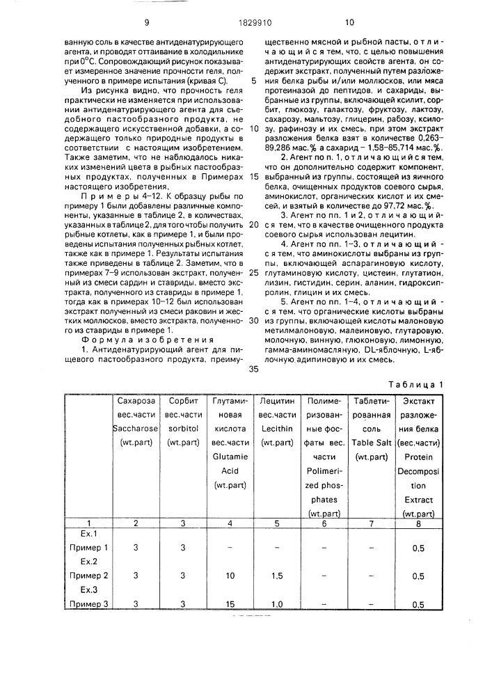 Антиденатурирующий агент для пищевого пастообразного продукта (патент 1829910)