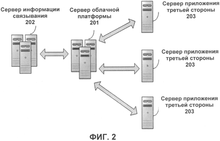 Способ и система для посещения приложения третьей стороны через облачную платформу (патент 2576479)