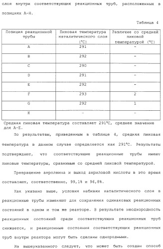 Способ каталитического окисления в паровой фазе и способ получения (мет)акролеина или (мет)акриловой кислоты этим способом (патент 2309936)